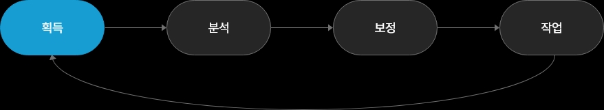 3D 비전 센서 워크플로우