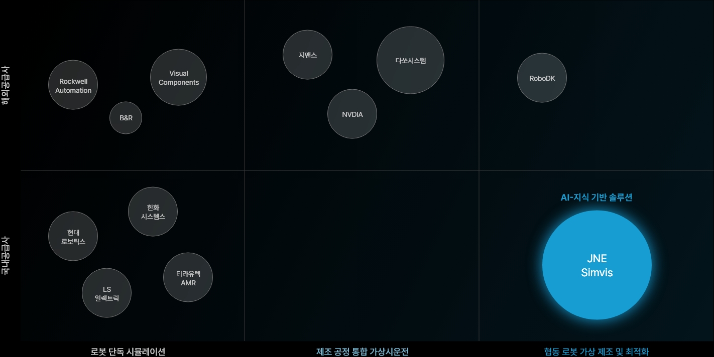 Simvis 시스템 다이어그램