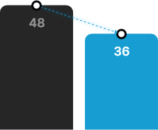 48시간에서 36시간으로 단축